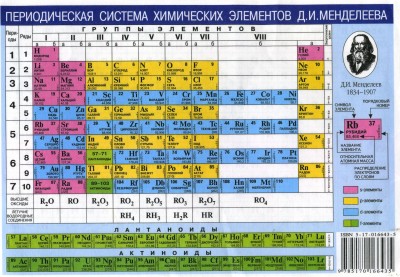 table_mendeleev_b