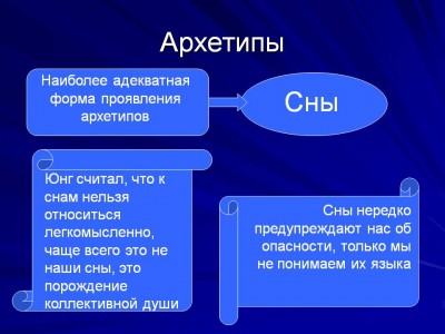5 архетипов по Юнгу